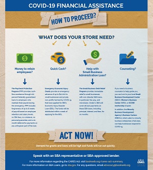 COVID-19 Financial Assistance infographic