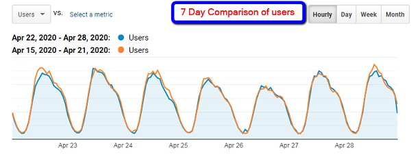 Graph showing visits to indie bookstore ecommerce sites