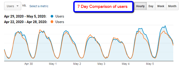 Chart showing ecommerce trends