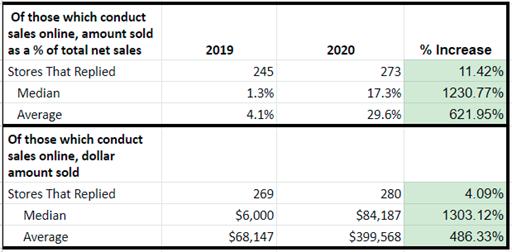 IndieCommerce Graph