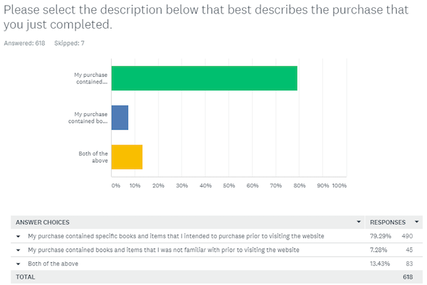 Please select the description below that describes the purchase that you just completed (graph)